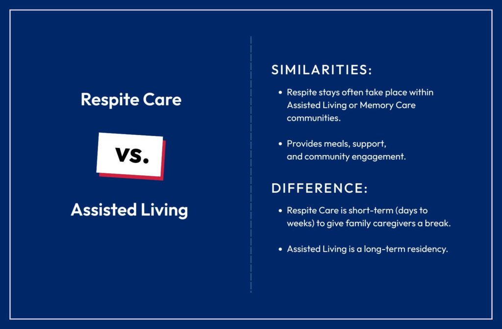 infographics about similarities and differences